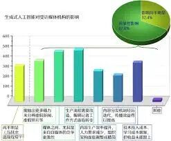 全文丨人工智能时代新闻媒体的责任与使命-新华网
