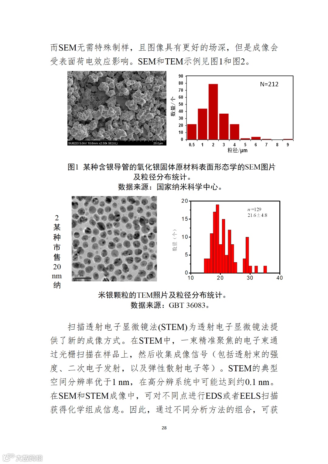 应用纳米材料的医疗器械安全性和有效性评价指导原则 第二部分:理化表征_28.png