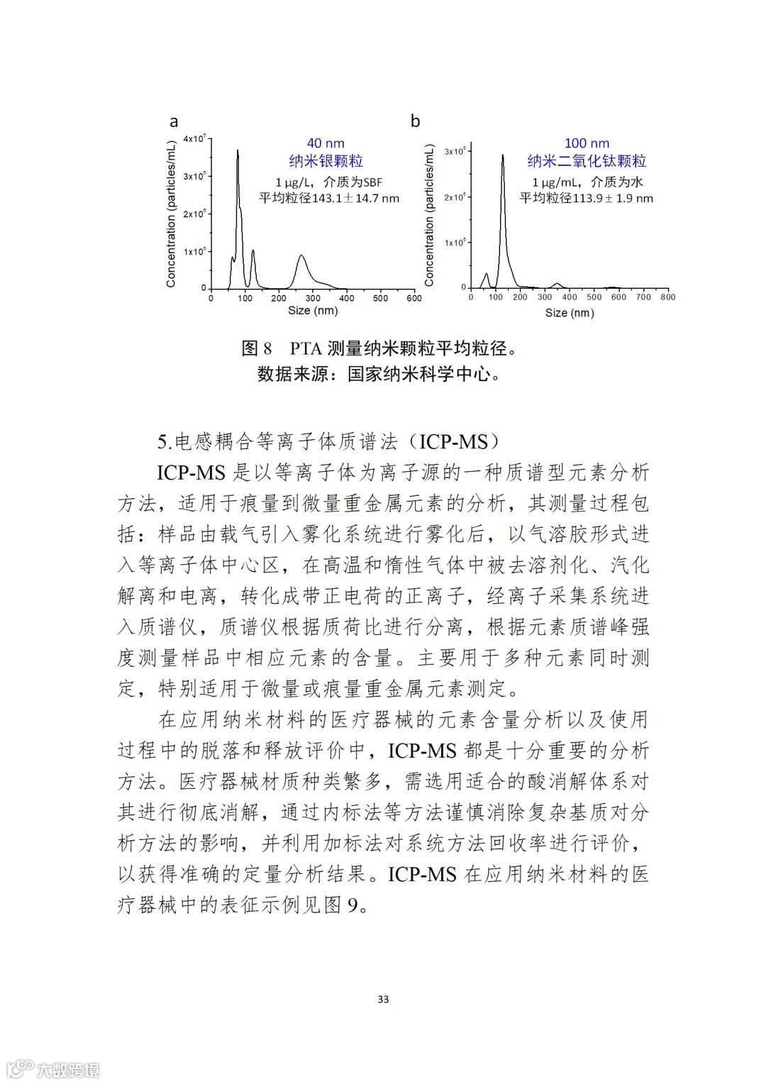 应用纳米材料的医疗器械安全性和有效性评价指导原则 第二部分:理化表征_33.png