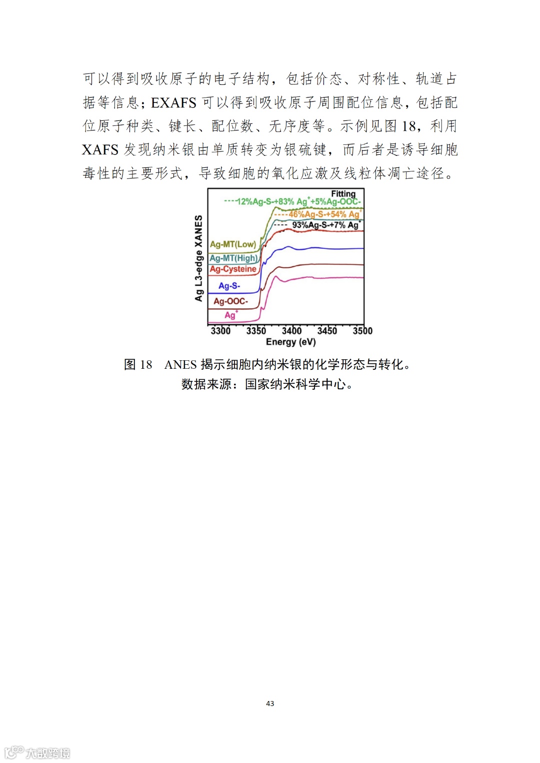 应用纳米材料的医疗器械安全性和有效性评价指导原则 第二部分:理化表征_43.png