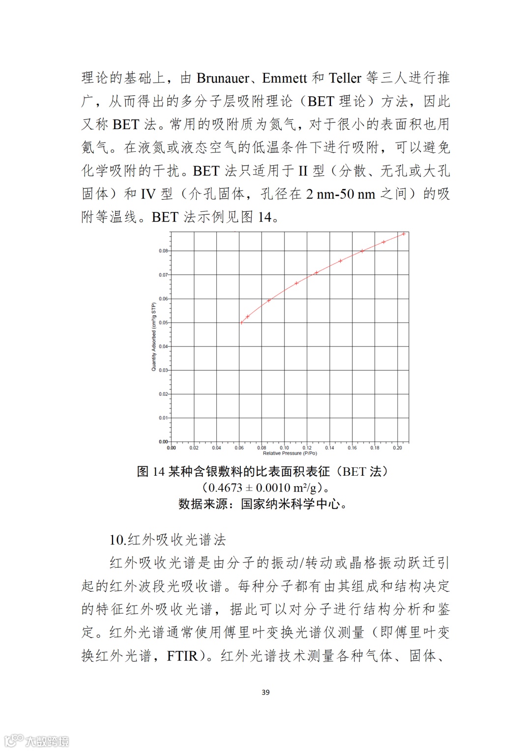 应用纳米材料的医疗器械安全性和有效性评价指导原则 第二部分:理化表征_39.png