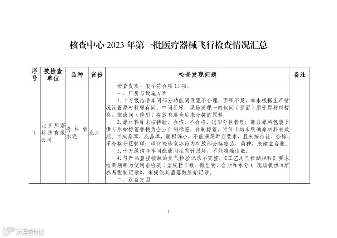 核查中心2023年第一批医疗器械飞行检查情况汇总_00.png