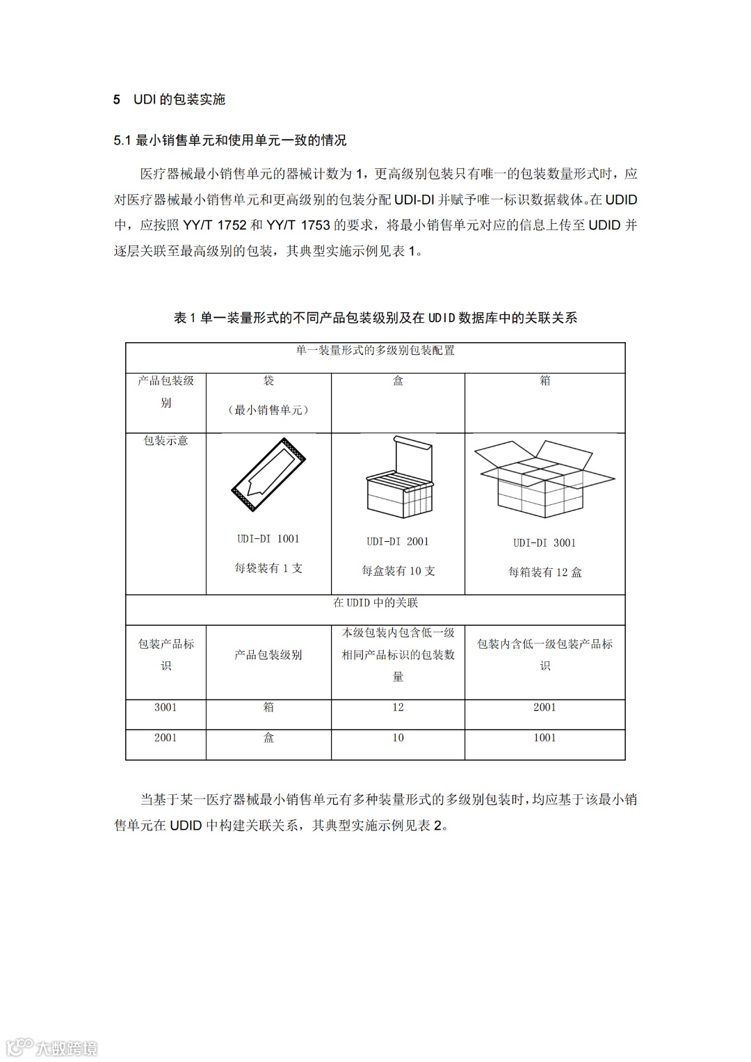 医疗器械唯一标识的包装实施和应用-征求意见稿_05.png