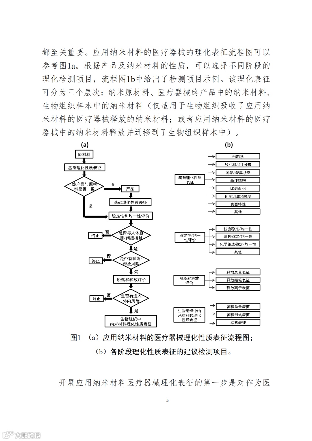 应用纳米材料的医疗器械安全性和有效性评价指导原则 第二部分:理化表征_05.png