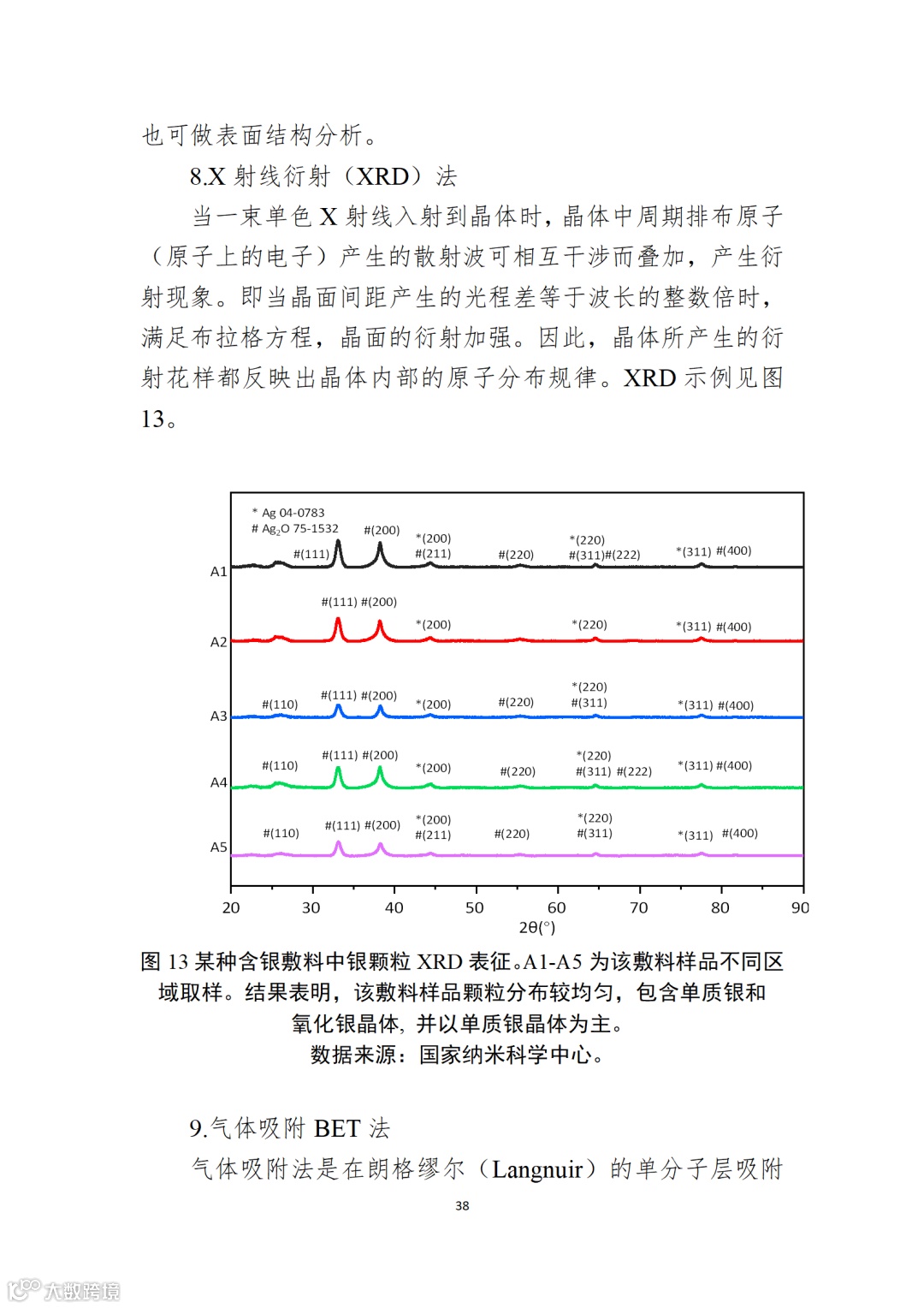 应用纳米材料的医疗器械安全性和有效性评价指导原则 第二部分:理化表征_38.png