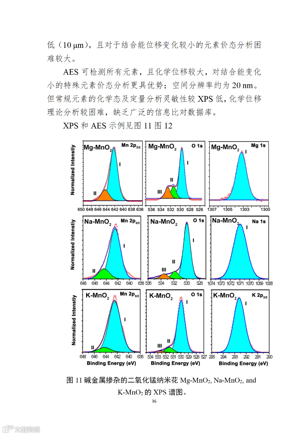 应用纳米材料的医疗器械安全性和有效性评价指导原则 第二部分:理化表征_36.png