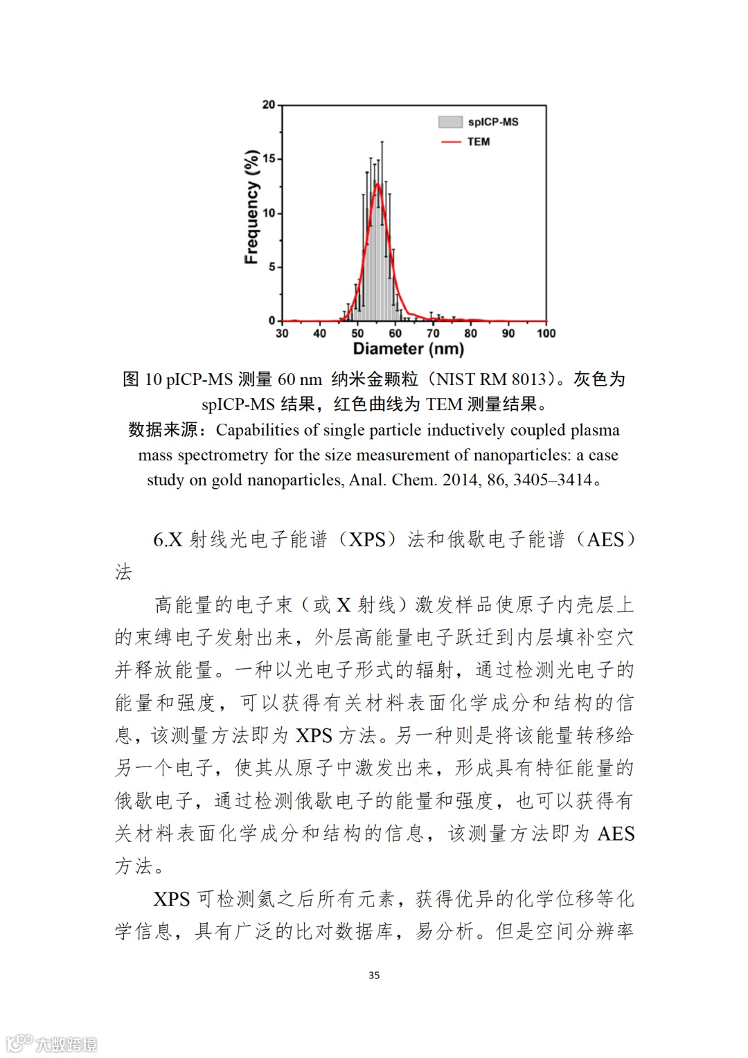 应用纳米材料的医疗器械安全性和有效性评价指导原则 第二部分:理化表征_35.png