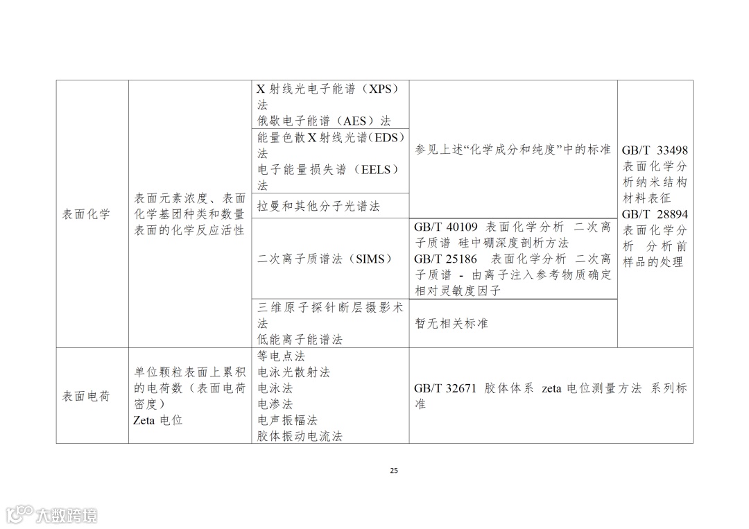应用纳米材料的医疗器械安全性和有效性评价指导原则 第二部分:理化表征_25.png