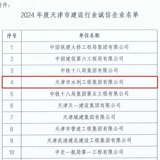 水利集团诚信创优再添佳绩 双项荣誉彰显品牌硬核实力
