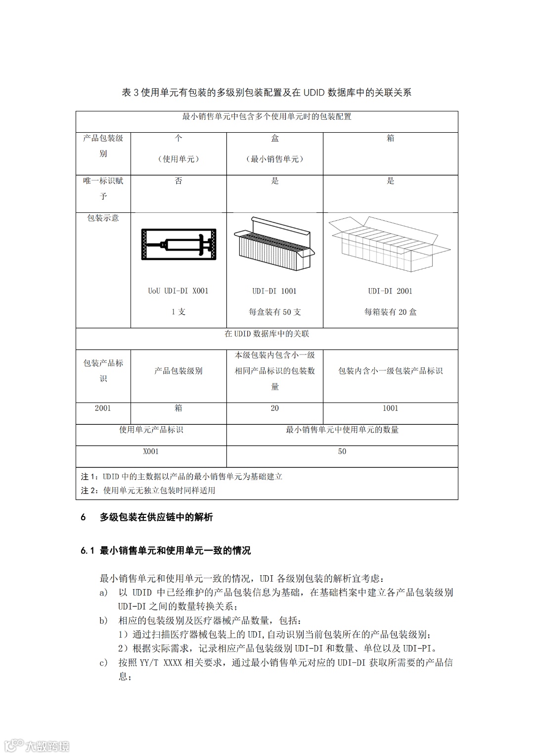 医疗器械唯一标识的包装实施和应用-征求意见稿_07.png