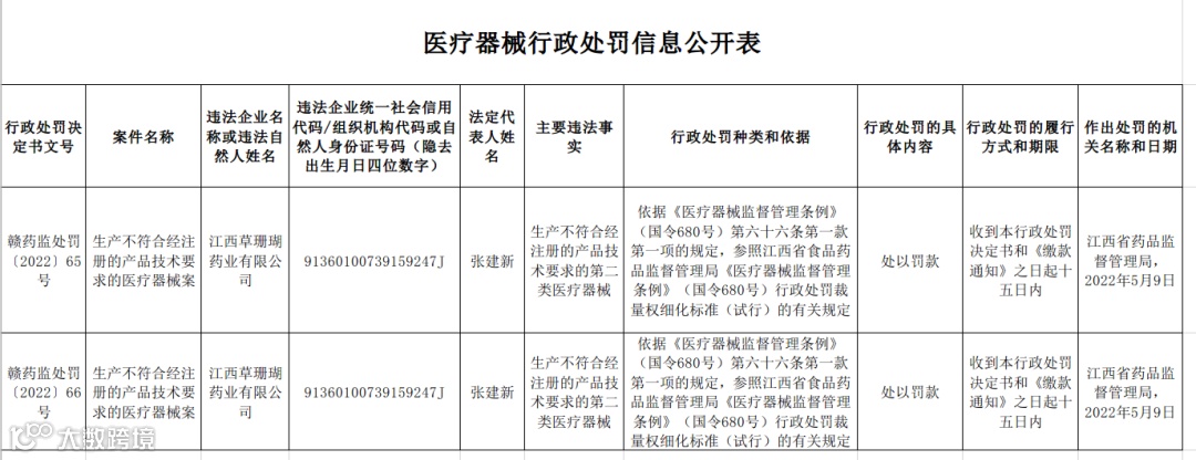 医疗器械行政处罚信息公开.png