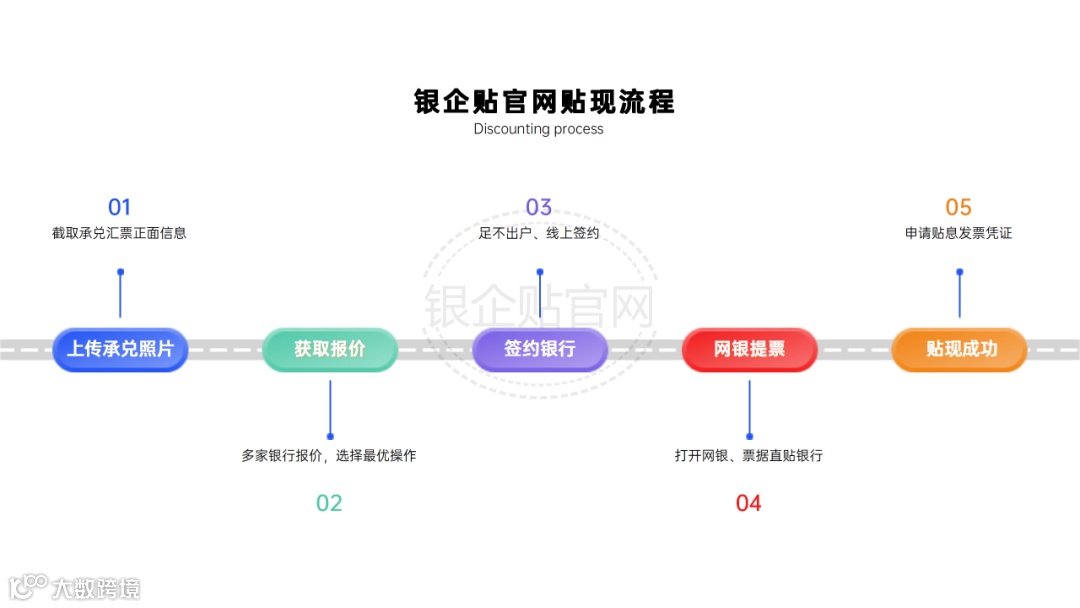 11贴现流程.png