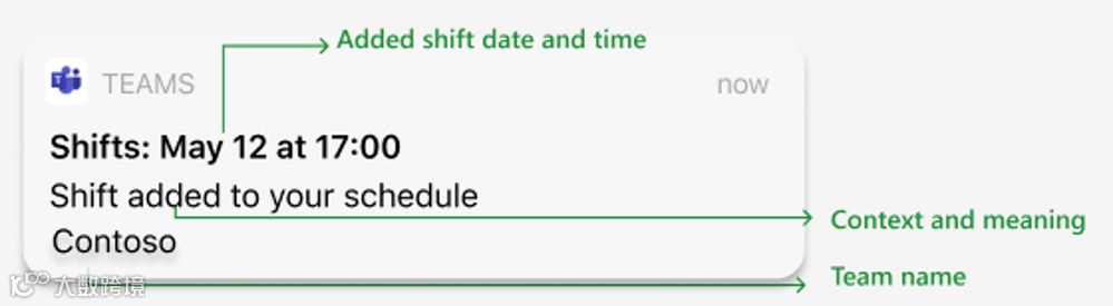 微软优化 Teams Shifts 应用,可向指定员工发送调班通知
