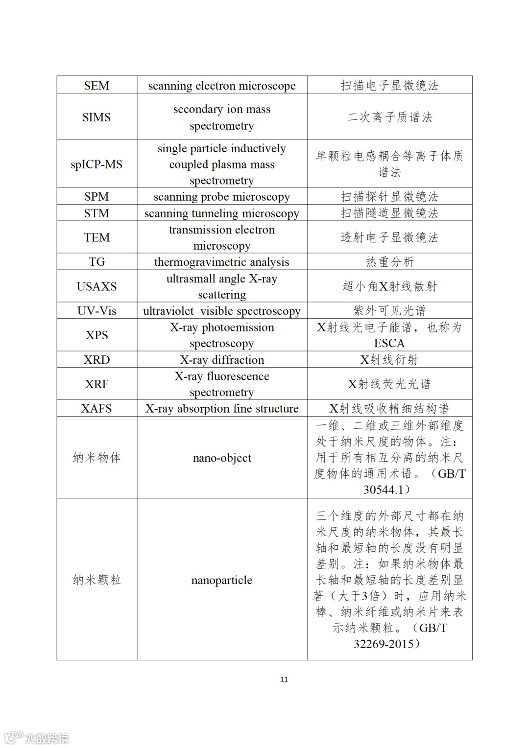 应用纳米材料的医疗器械安全性和有效性评价指导原则 第二部分:理化表征_11.png