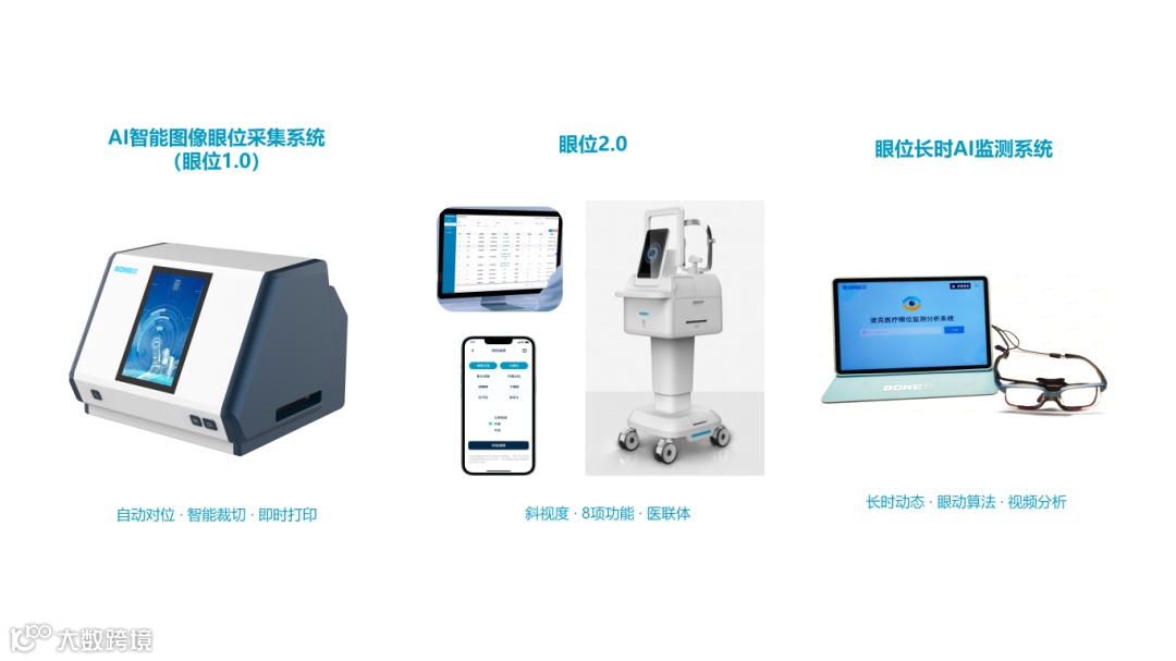 【眼位管线】产品与战略汇报20251211(1)_03.png