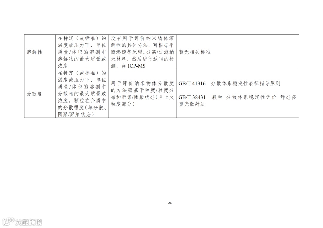 应用纳米材料的医疗器械安全性和有效性评价指导原则 第二部分:理化表征_26.png