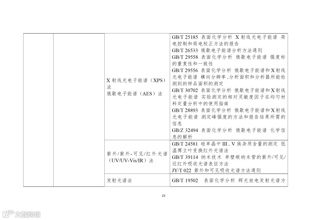 应用纳米材料的医疗器械安全性和有效性评价指导原则 第二部分:理化表征_23.png