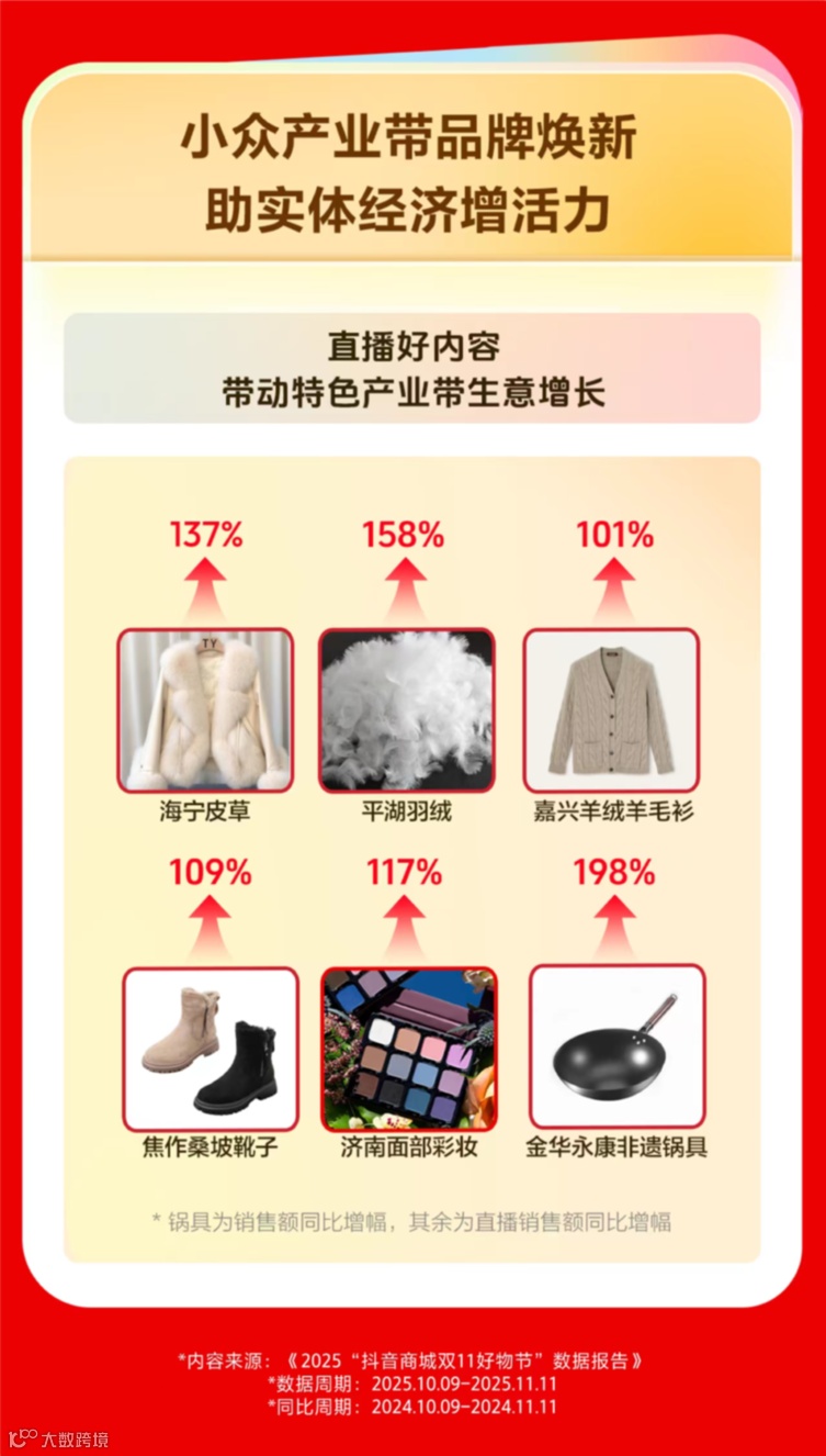 数据印证消费新动能 直播电商引领“内容 + 消费”新范式