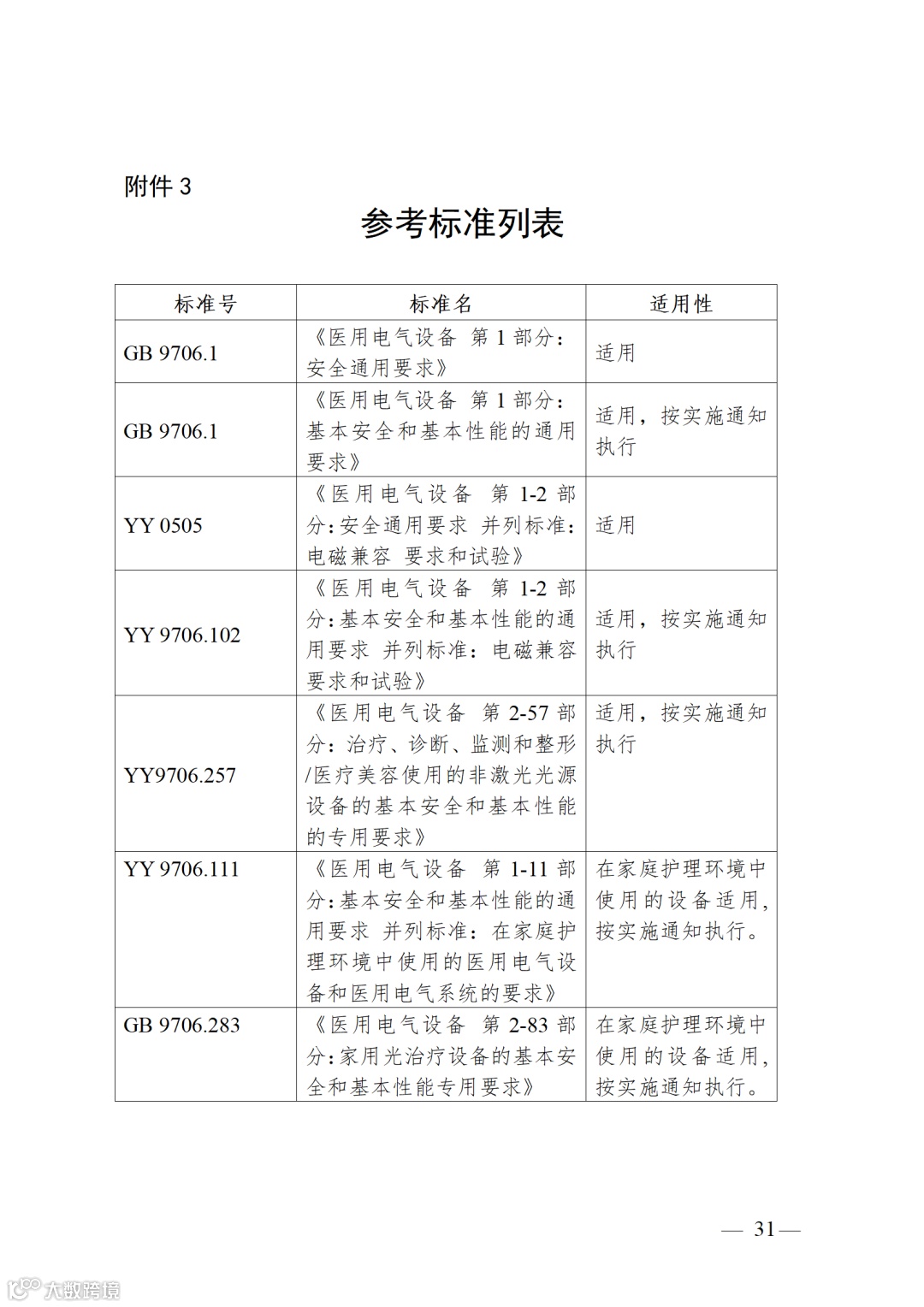 强脉冲光治疗设备注册审查指导原则(2023年修订版)_31.png
