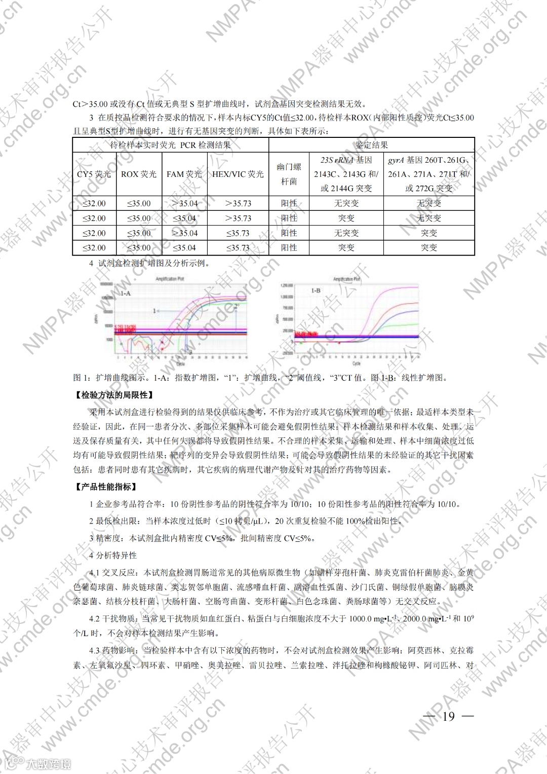幽门螺杆菌23S rRNA基因与gyrA基因突变检测试剂盒(荧光PCR法)_18.png