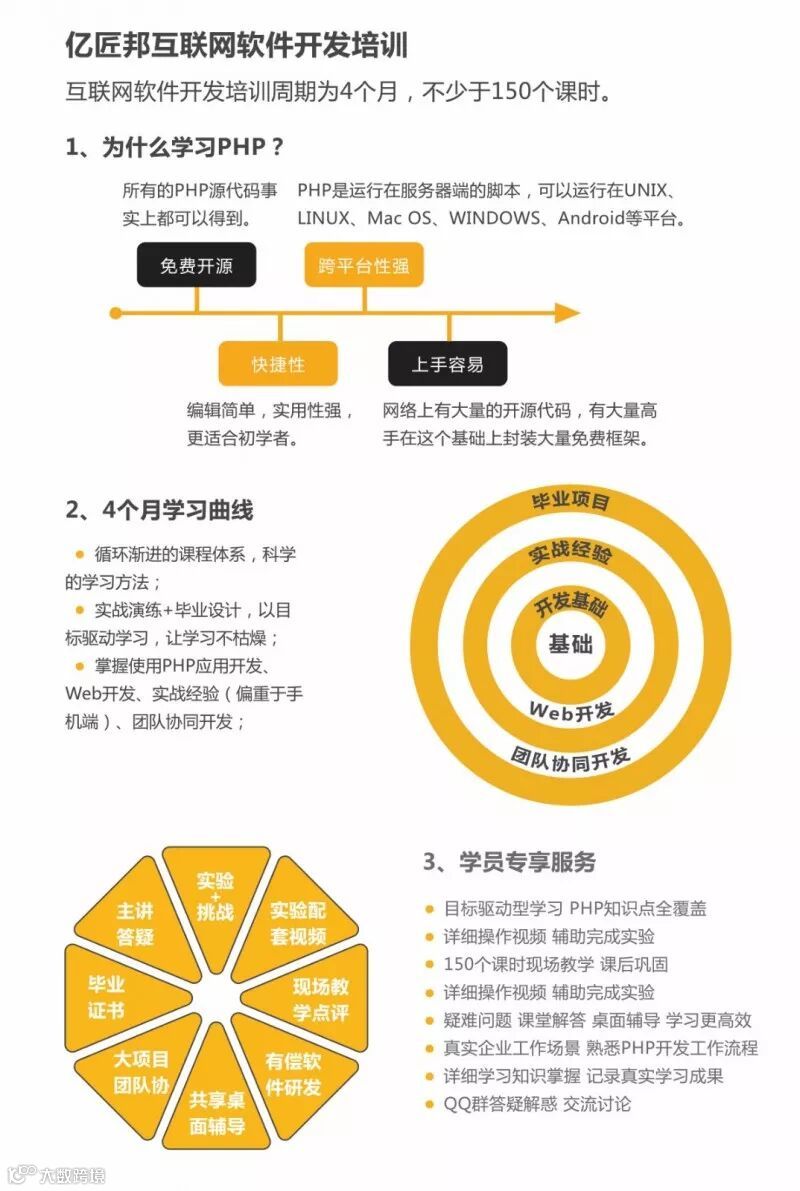 亿匠邦互联网软件开发培训.jpg