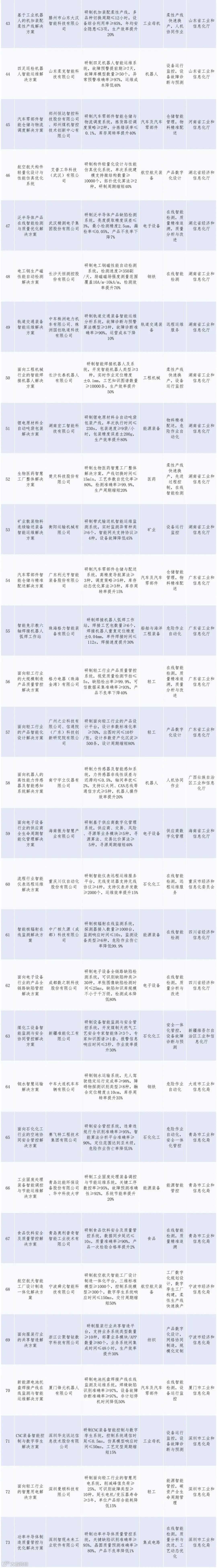 工作簿4_Sheet1(3).jpg