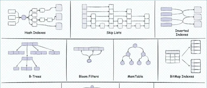 从 40 亿整数到 HBase：一个 Membership Test 问题的抽象与演化
