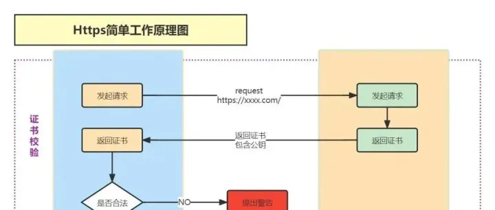 优雅的处理 API 接口敏感数据加解密（方案详解）