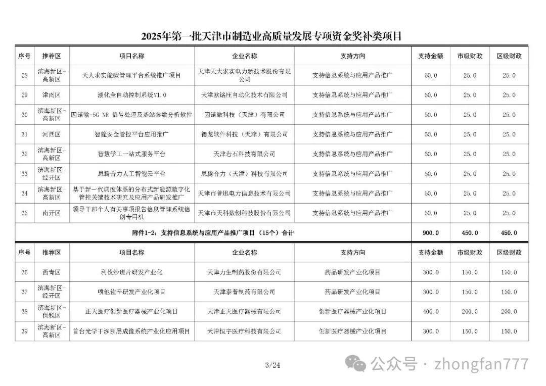 2025年第一批天津市制造业高质量发展专项资金项目公示- 大数跨境