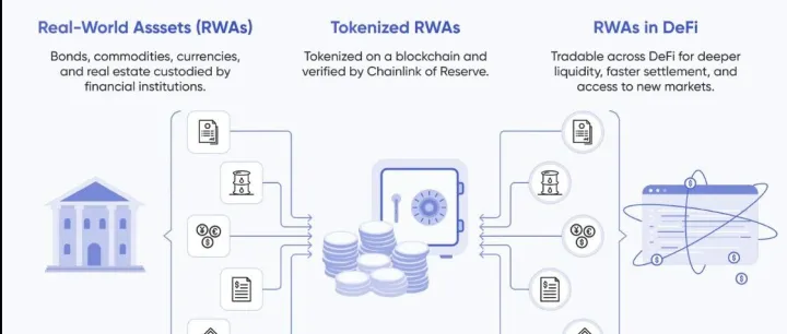 为什么RWA场景对“链下真实性”格外敏感