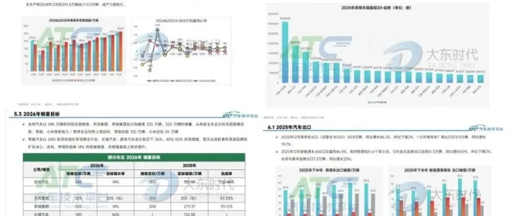 新势力“生死线”骤变！2026目标盘点：零跑要暴涨70%，蔚来喊出50%，谁能活下来？