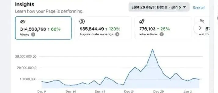 Facebook AI变现术：月入3万美元实战拆解