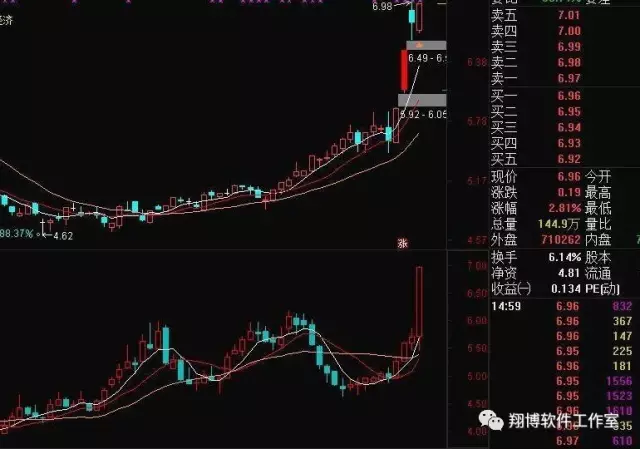 通达信总算完美解决周K线在副图上显示(含周均线 源码贴图 副图)- 大数跨境