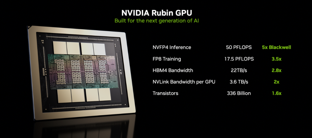 Ruby Amd Gpu 英伟达的Rubin GPU算力提升5倍,更震撼的是那个三无架构- 大数跨境