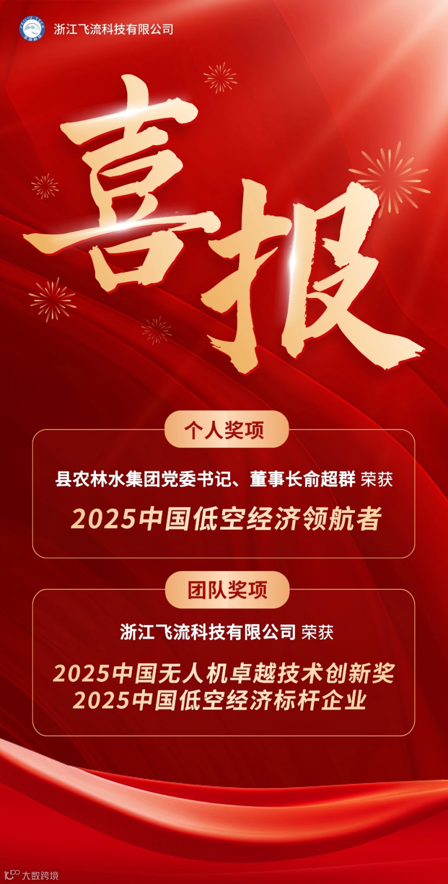 金融基金销售业绩表彰喜报贺报大字喜庆手机海报(2) (1)(1).png