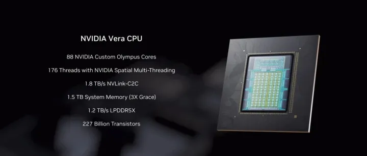 英偉達為Rubin GPU定制Arm CPU微架構，背后的考慮是什么