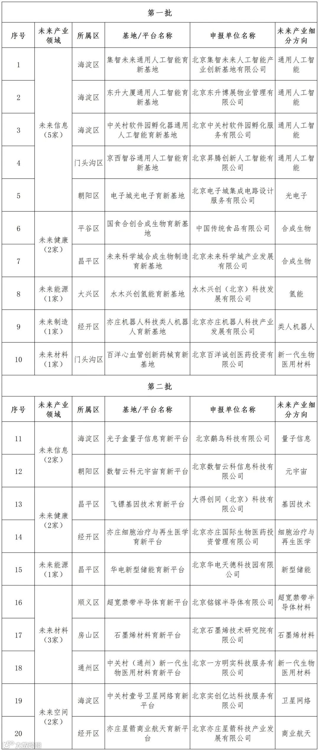 工作簿1_Sheet3(3).jpg