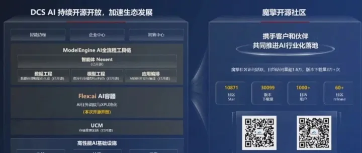 华为 ModelEngine AI 容器 Flex:ai 开源组件 GPU-Virtual-Service 源码解析