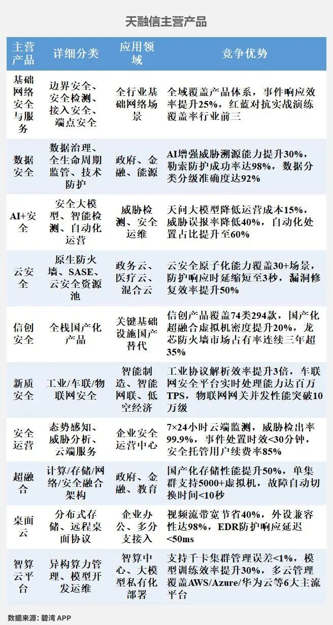 网络安全-主营产品盘点:启明星辰、深信服、安恒信息、绿盟科技、奇安信-U、天融信- 大数跨境