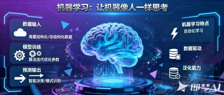 实训基地 AI 科普第一课：机器学习入门