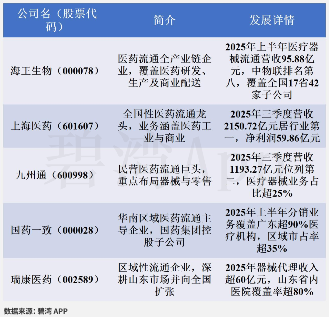 海王生物(000078)2025年三季报深度解读：主营业务利润同比大幅下降- 大数跨境