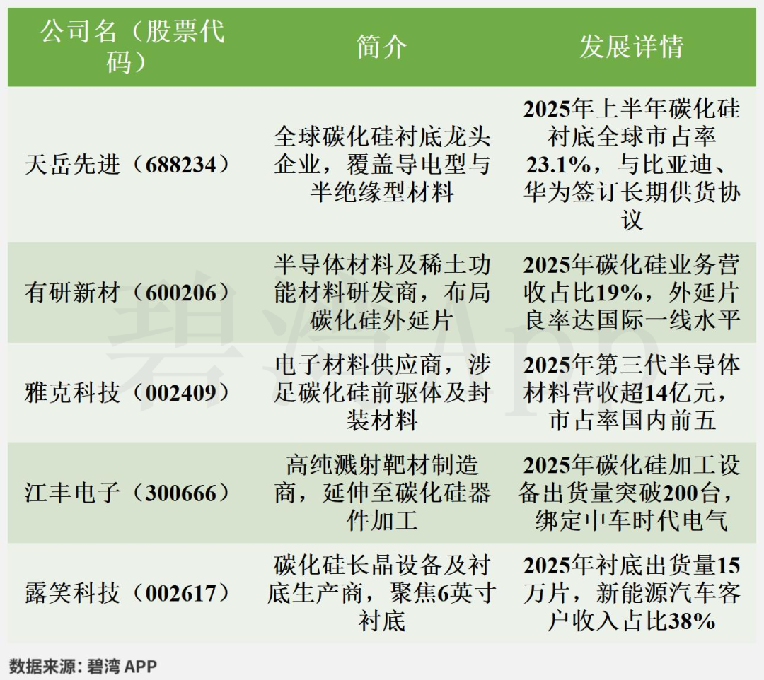 天岳先进(688234)2025年三季报深度解读：主营业务利润由盈转亏- 大数跨境