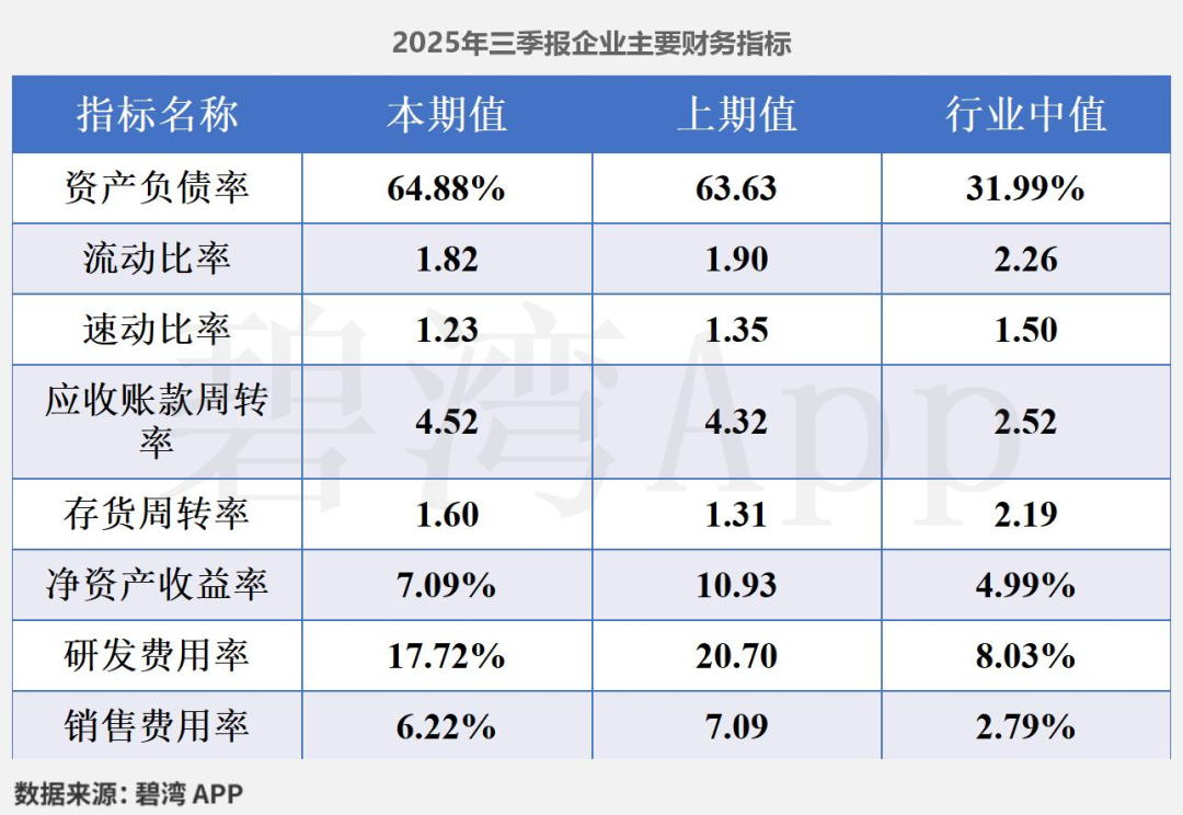 中兴通讯(000063)2025年三季报深度解读:净利润同比大幅下降但现金流净额同比大幅增长- 大数跨境