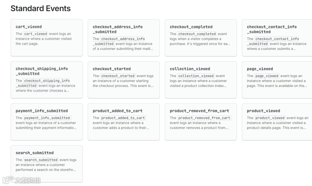 谷歌广告转化追踪设置教程-shopify店铺
