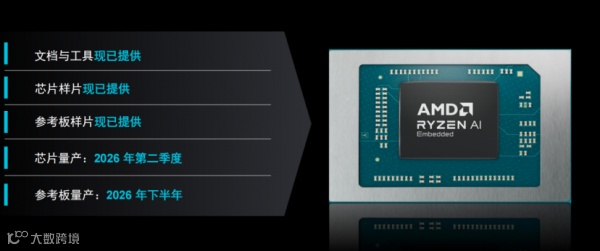 CES 2026 |  AMD扩张“边缘统治力” “芯片级异构”塑造汽车、工业边缘应用“新法则”