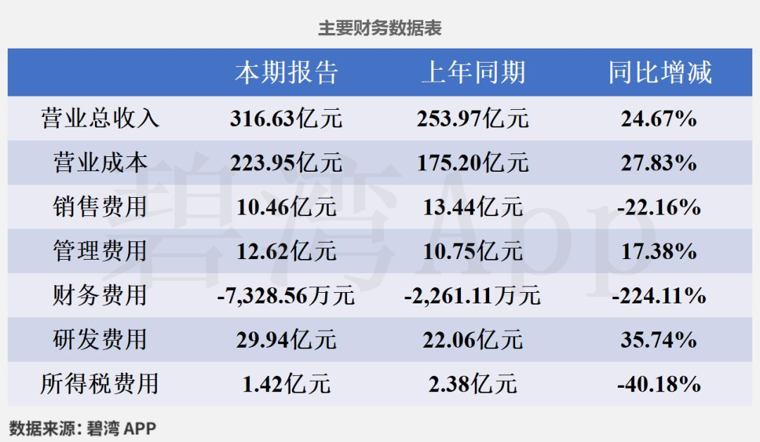 汇川技术(300124)2025年三季报深度解读：主营业务利润同比增长推动净利润同比增长- 大数跨境