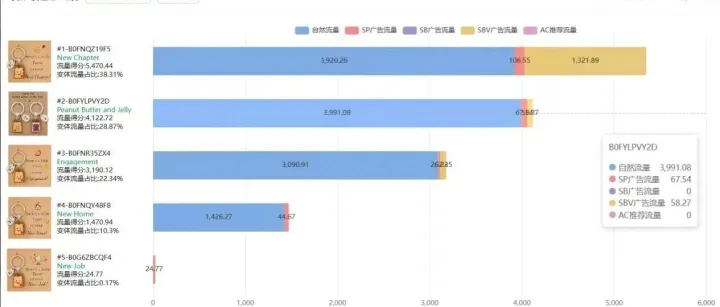 礼物属性产品，看流量占比分析法，就知道产品好不好做？