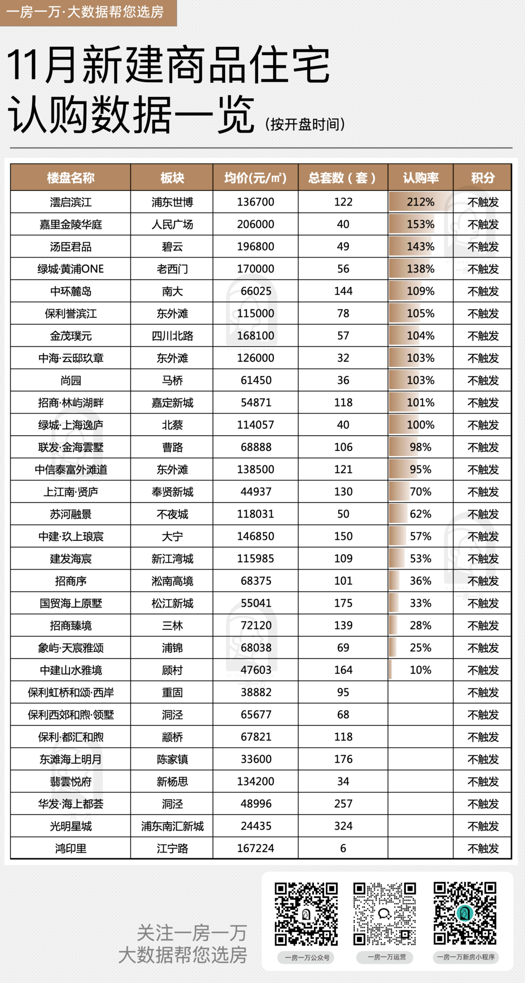 上海新房,外环成交占比创年内新高- 大数跨境