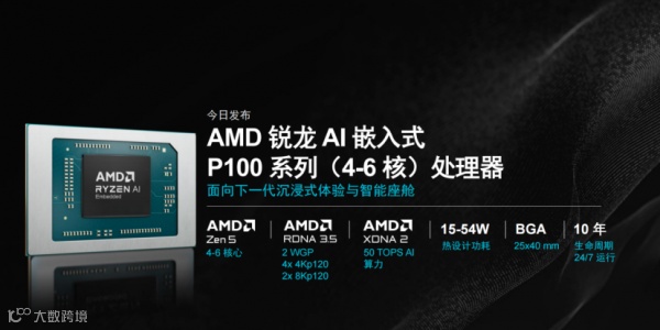 CES 2026 |  AMD扩张“边缘统治力” “芯片级异构”塑造汽车、工业边缘应用“新法则”