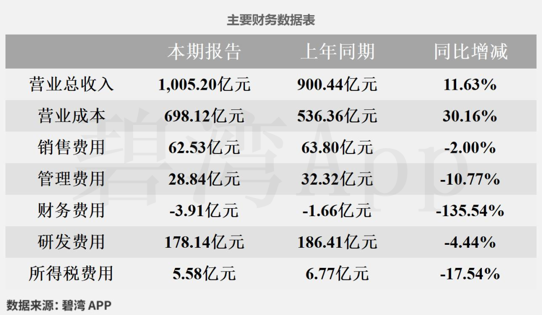 中兴通讯(000063)2025年三季报深度解读:净利润同比大幅下降但现金流净额同比大幅增长- 大数跨境